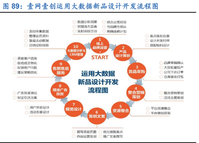 2021零售行業(yè)策略報(bào)告 線(xiàn)上加速滲透與新國(guó)貨崛起的雙重引擎